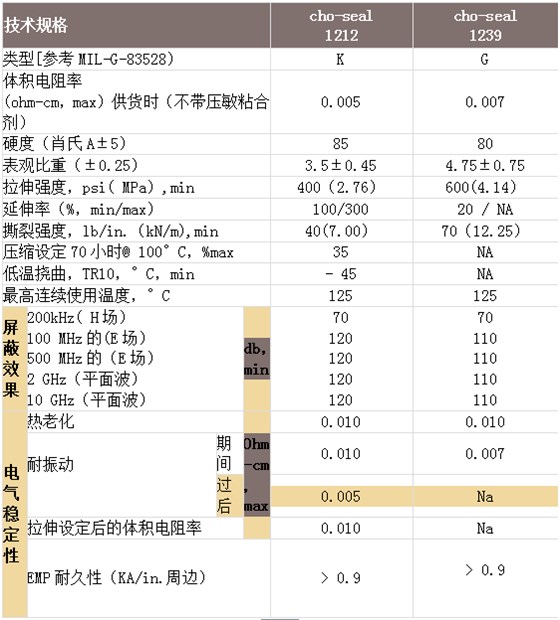 波导垫片订货办法