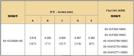 EMI 铁氧体——用于扁平启齿电缆芯的夹子