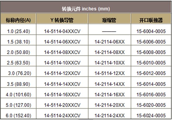 派克固漂亮ZIP-EX-2拉链电缆屏障的订货资料