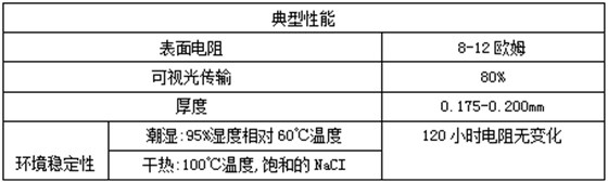 派克固漂亮WIN-SHIELD AgF8导电膜的典范性能