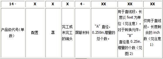 派克固漂亮ZIP-EX-2拉链电缆屏障的订货资料